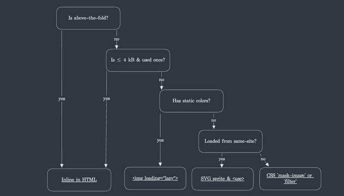 svg algorithm